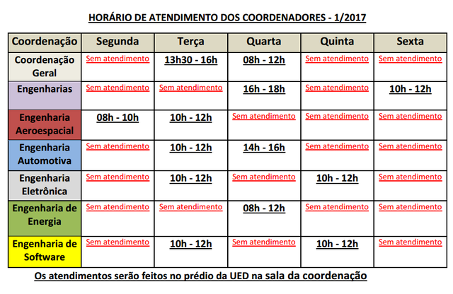 Horario coord 2017 1 display